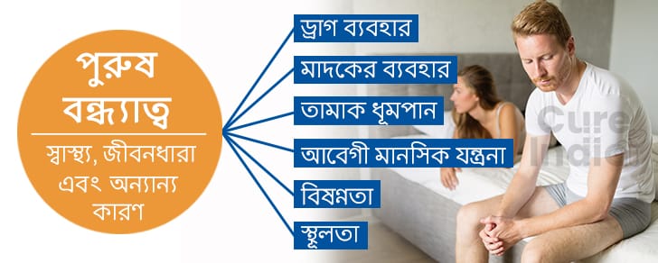 পুরুষ বন্ধ্যাত্ব -স্বাস্থ্য, জীবনধারা এবং অন্যান্য কারণ